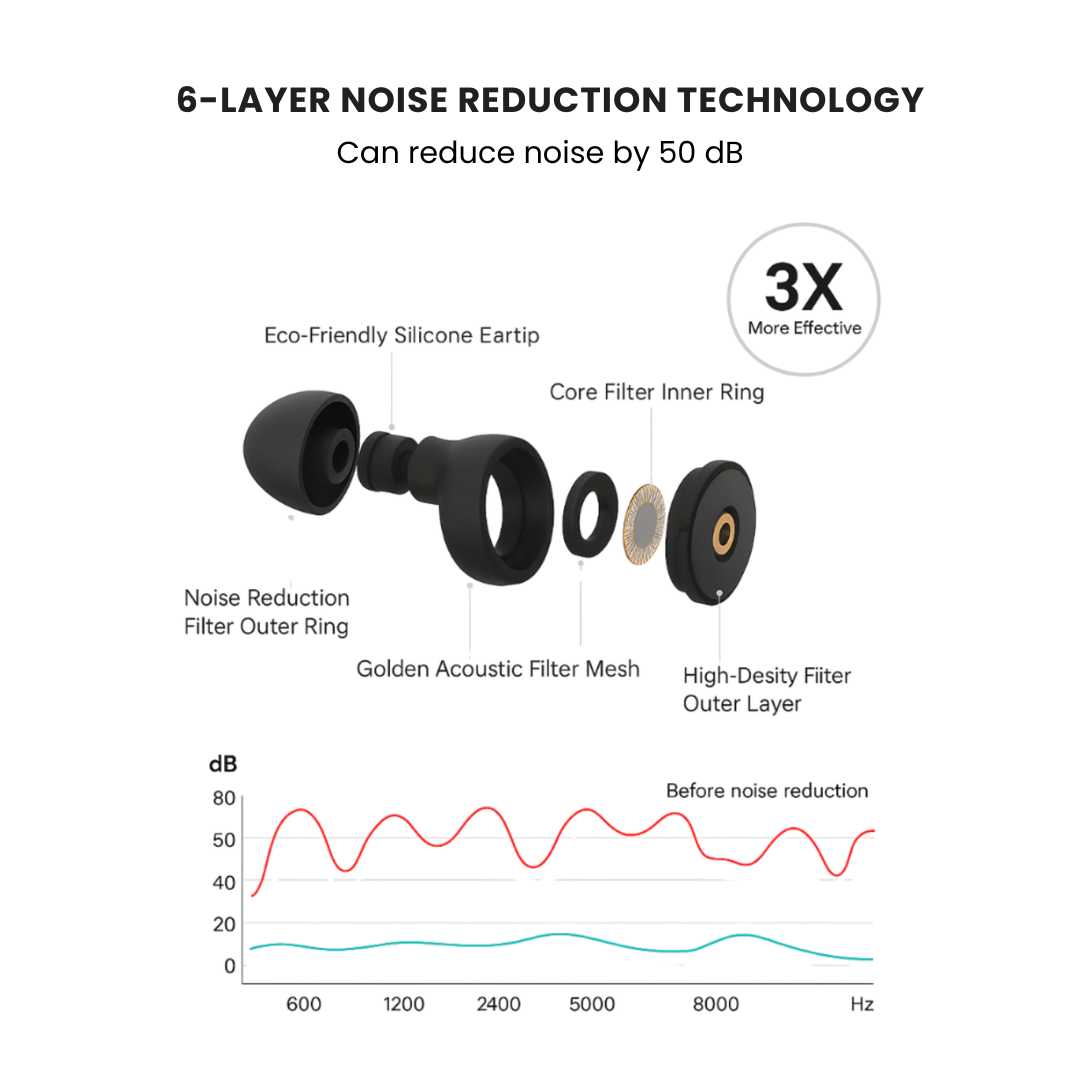 Echoiz™ Advanced Earplugs