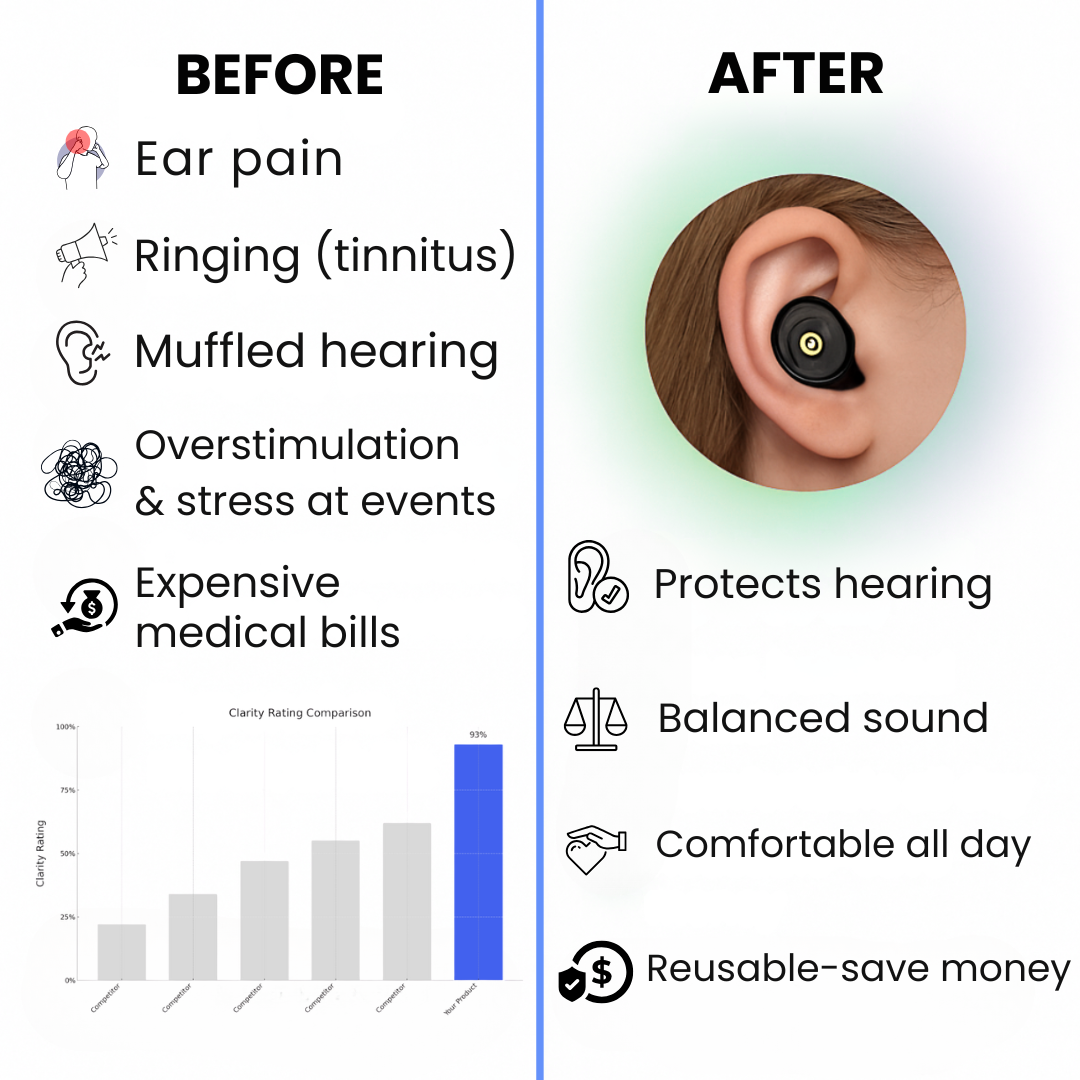 Echoiz™ Advanced Earplugs
