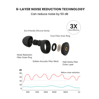 Echoiz™ Advanced Earplugs
