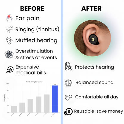 Echoiz™ Advanced Earplugs
