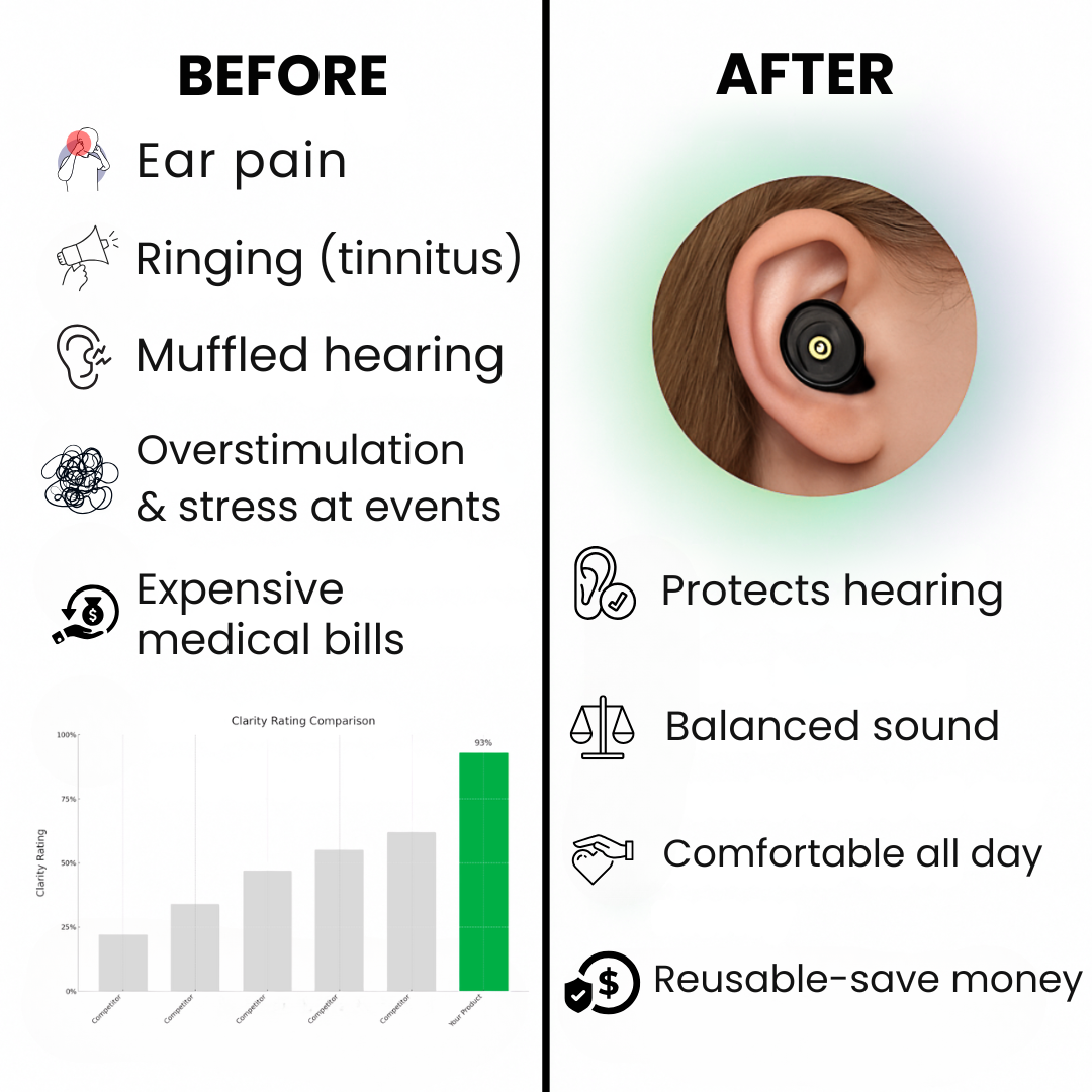 Echoiz™ Advanced Earplugs