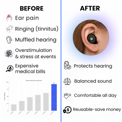 Echoiz™ Advanced Earplugs